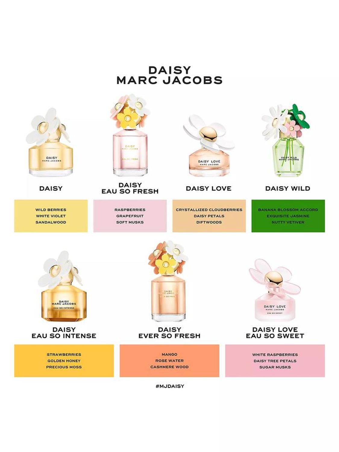 Daisy Wild Eau de Parfum Refill
