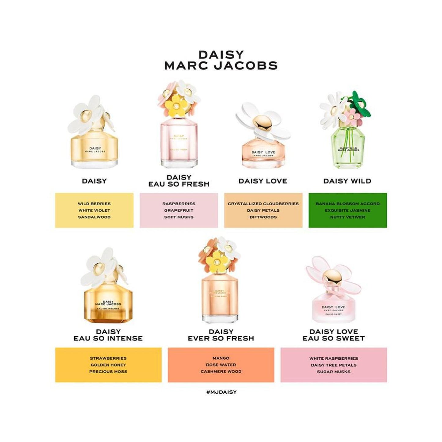 Daisy Wild Eau de Parfum, 1 oz.